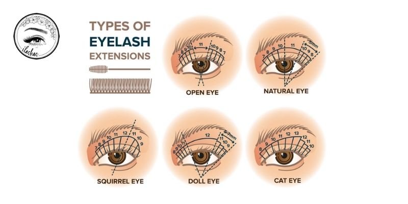 Different Types of Lash Extensions
