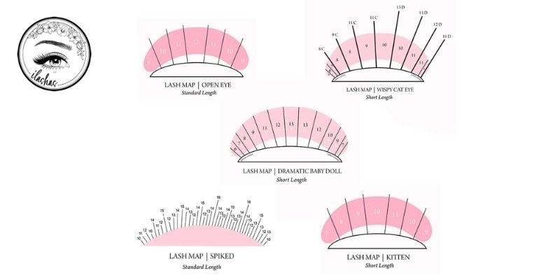 Lash Map